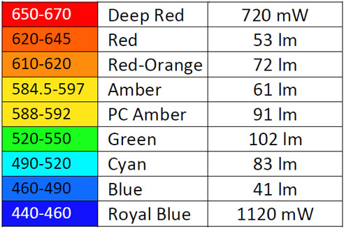 Deep shop red led